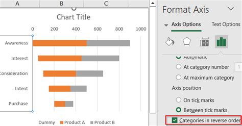 Image result for Split Funnel Chart Excel