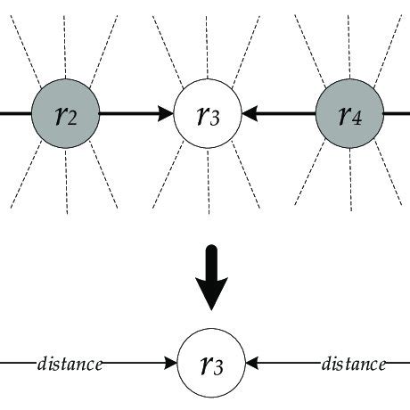 Image result for Log Distance vs Lod Time Graph