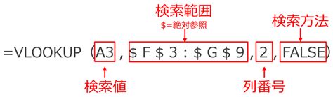 VLOOKUP Format に対する画像結果