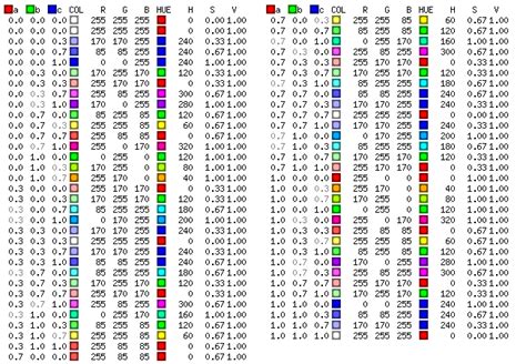 Vector Colour Codingin DV に対する画像結果