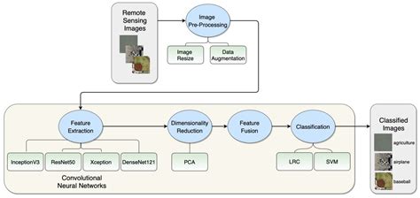 Afbeeldingsresultaten voor Feature Extraction CNN Deep Learning