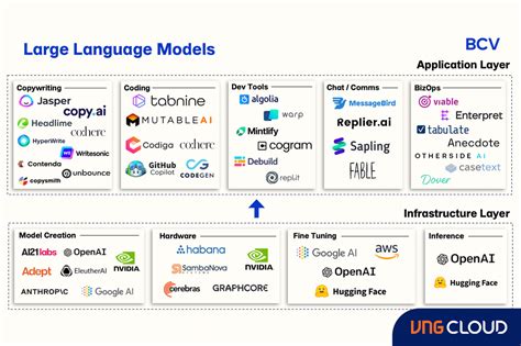 Toradh íomhá ar How to Create a Language Model