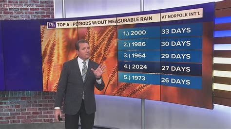 Image result for 948 Area Code