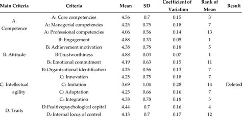Image result for Delphi Method Comparison Table