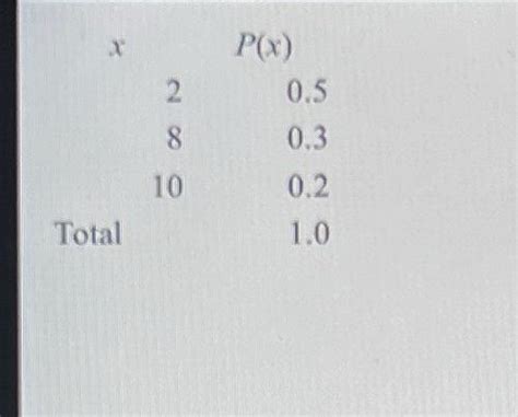 Image result for Discrete Probability Distribution Questions
