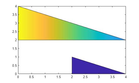 Image result for How to Fill Shape in MATLAB Plot