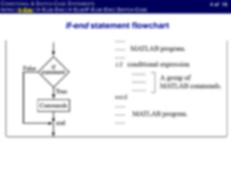 MATLAB If Case に対する画像結果