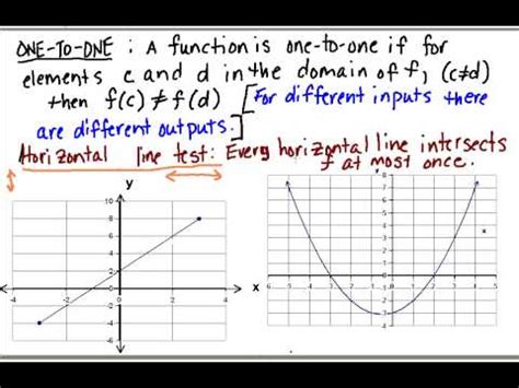 One To One Functions に対する画像結果