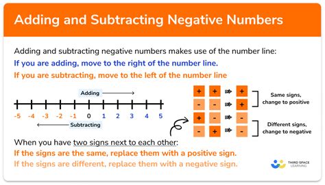 Image result for How to Do Negative Numbers Addition