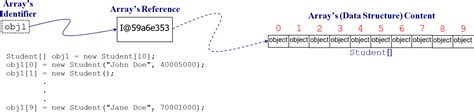 Image result for Array Object Diagram