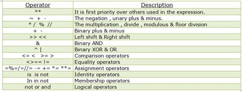 Python Program Operators に対する画像結果