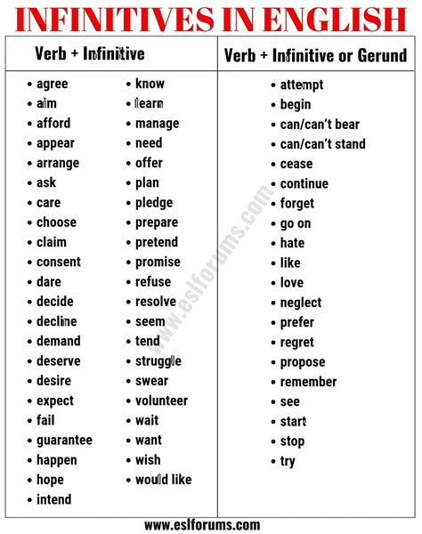 Image result for Certain Verbs