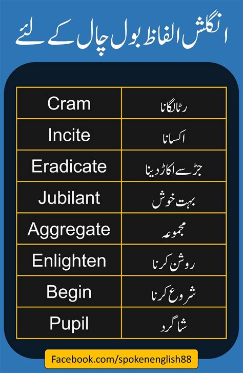 Toradh íomhá ar Basic English to Urdu Meaning
