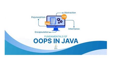Image result for Java Language Object-Oriented Programming