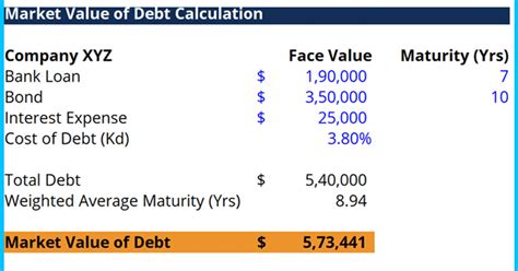 Debt Value of a Company に対する画像結果