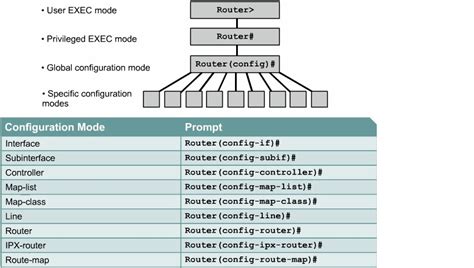 Toradh íomhá ar Basic Configuration Commands