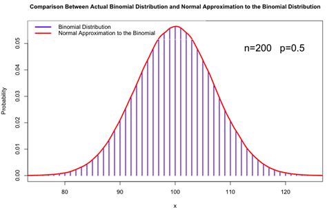 Binomial Approximation に対する画像結果