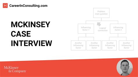Image result for Business Case McKinsey