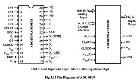 Toradh íomhá ar Microprocessor and Interfacing Answersheet