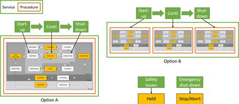 Afbeeldingsresultaten voor Module-Type Packagel