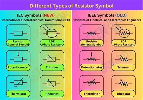 Resistivity Symbol with Color Code కోసం చిత్ర ఫలితం