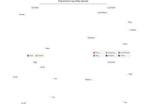 Image result for JavaFX Pie-Chart