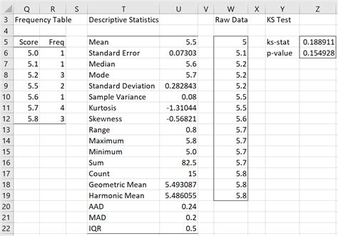 Image result for Descriptive Statistics Table Frequenct