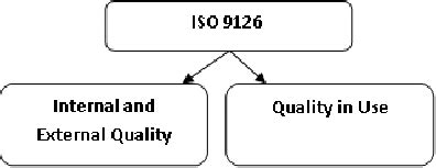 Image result for ISO Software Testing