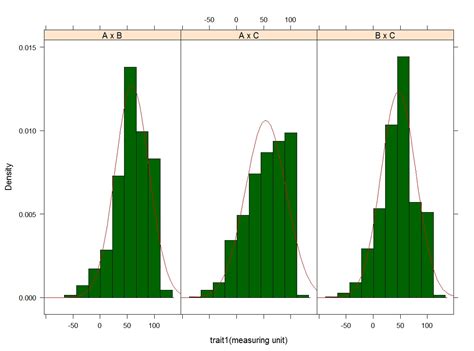 Image result for Normal Histogram
