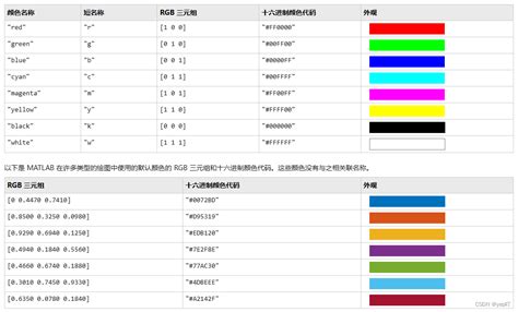 Image result for MATLAB RGB 颜色
