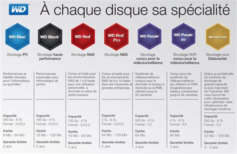 Toradh íomhá ar Colour Coding of HDD