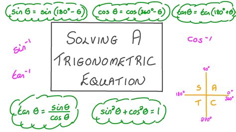 Image result for Trigonometry Method