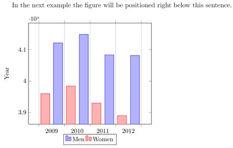 Image result for How to Include Images in Overleaf