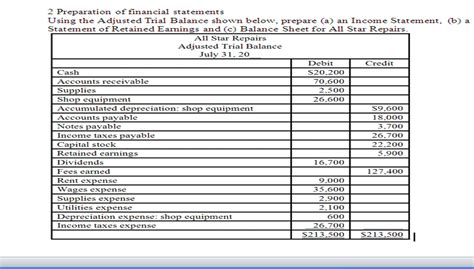 Image result for Process of Preparing Financial Statements