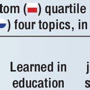 Image result for Software Engineering Topics