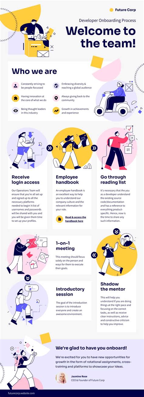 Infographic Poster Process に対する画像結果