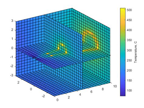 MATLAB Geographical Map Heatmap に対する画像結果