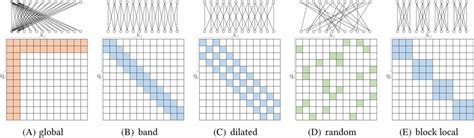 Image result for Power System Large-Scale Sparse Matrix