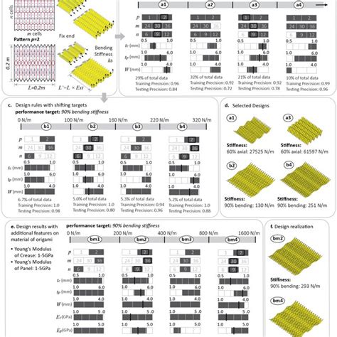 Decision Tree Random Forest Deep Learning ಗಾಗಿ ಇಮೇಜ್ ಫಲಿತಾಂಶ