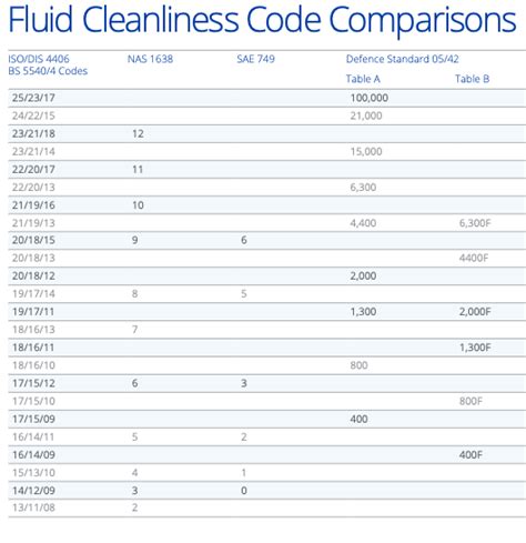 ISO Code Contaminants に対する画像結果