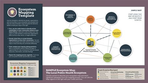 Afbeeldingsresultaten voor Creating a Map for Homeless Ecosystem