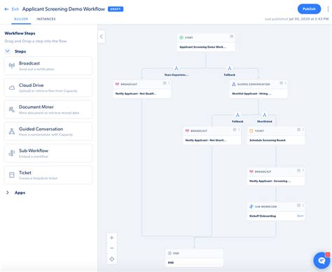 Image result for Examples of Workflow Capacity