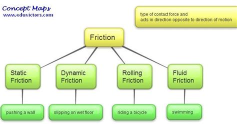 Image result for Friction in Football Science Class 8