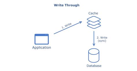 Image result for Database Cache