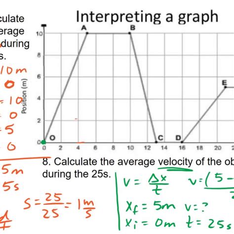 Image result for Graph and Data Chart Position Time