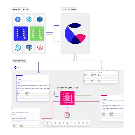 Image result for Count Data