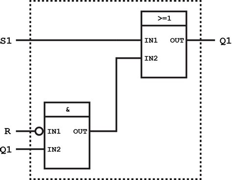 Image result for Function Block plc