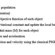 Toradh íomhá ar PSO Algorithm Pseudocode