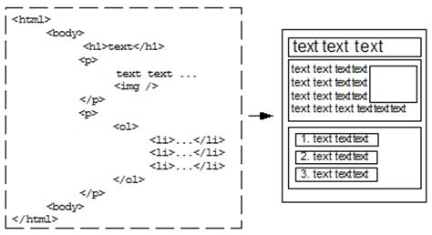 Toradh íomhá ar Rendered or XHTML