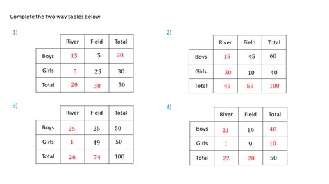 Sample Space Two-Way Table に対する画像結果
